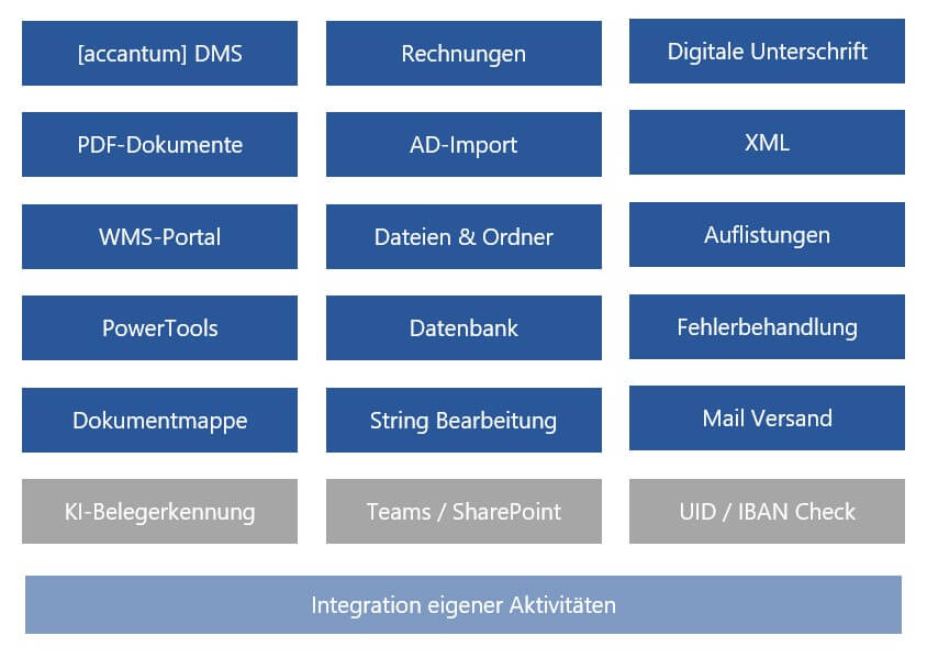 WMS-Aktivitaet-Uebersicht-Tabelle-1